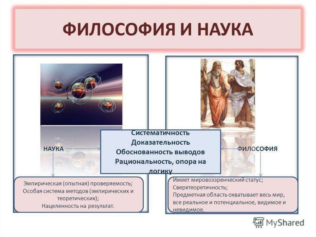 Суть науки философия. Философия науки. Философия наука всех наук. Философия и наука презентация. Философия это наука изучающая.