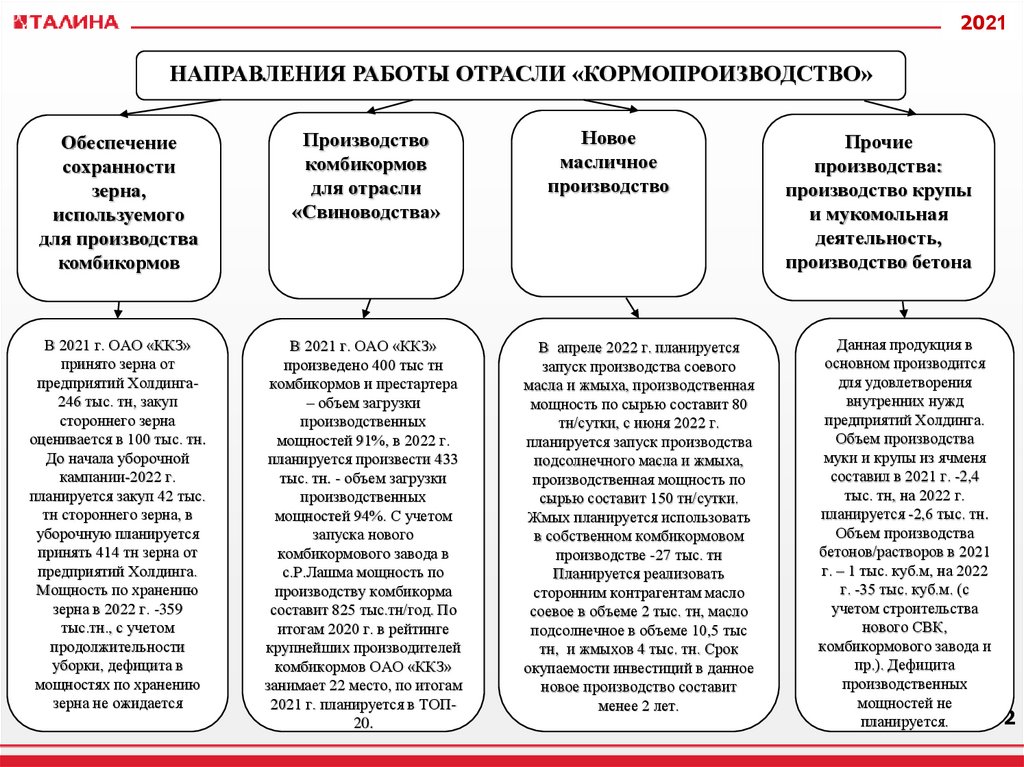 Требования к техническому плану 2022 приказ