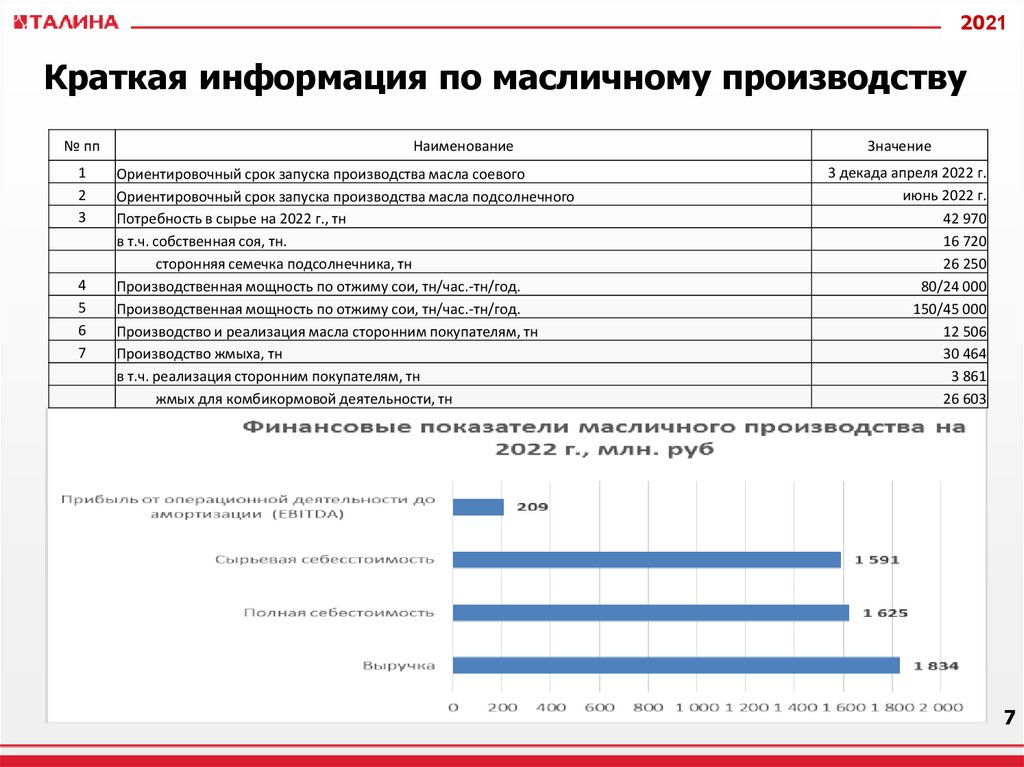 План 2022