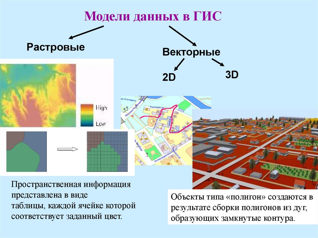 Растровая карта что это