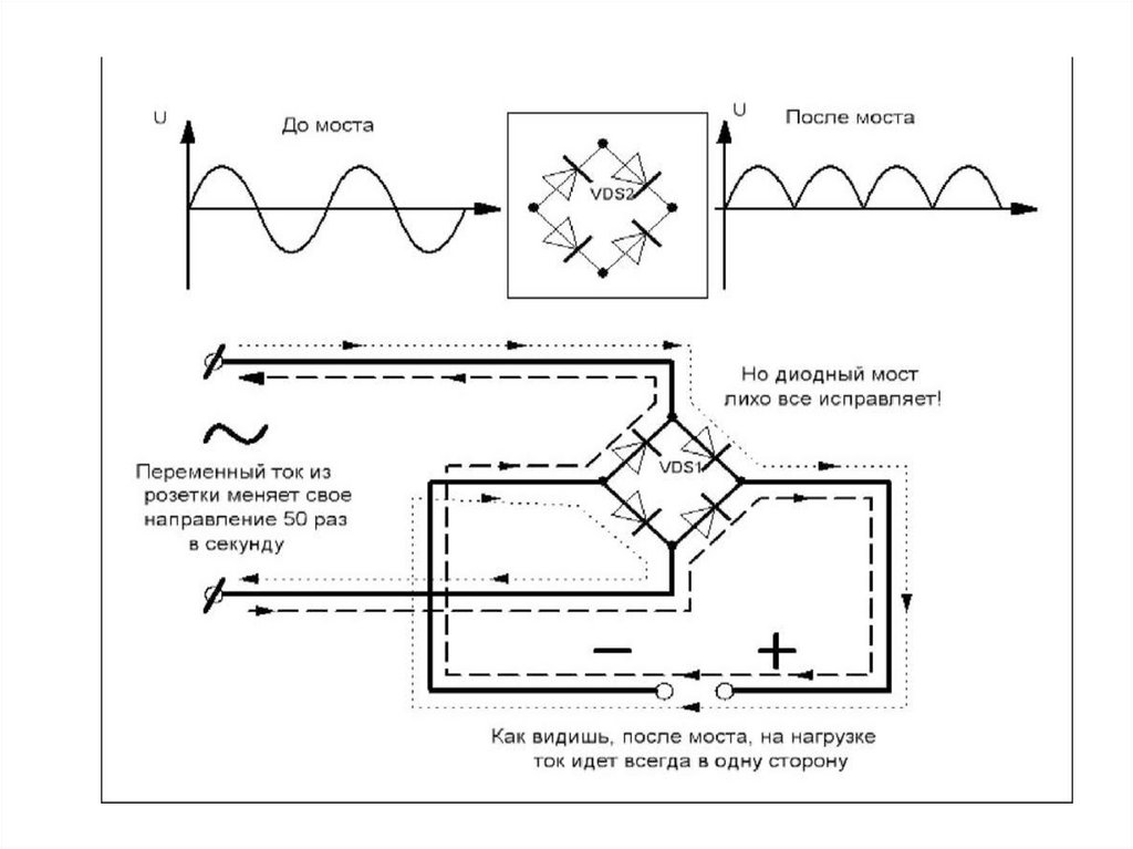 Почему полупроводниковый диод используется в схемах выпрямителей переменного тока