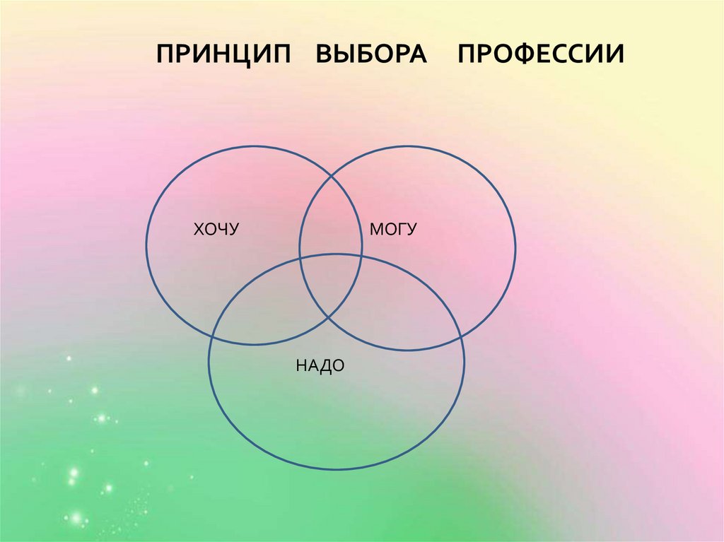 Проект мой профессиональный выбор юрист