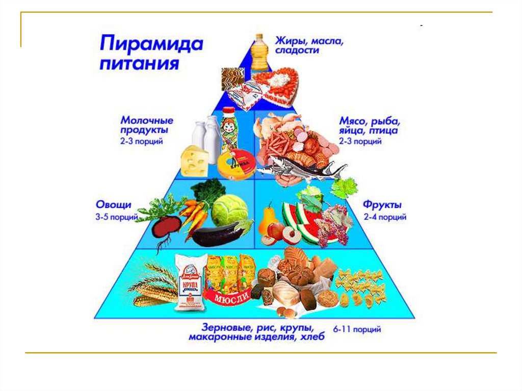 Продукты относящиеся к здоровому питанию. Пирамида питания пищевая пирамида школьника. Пирамида рационального питания школьника. Пирамида здорового питания для детей дошкольного возраста. Пирамида здорового питания для детей младшего школьного возраста.