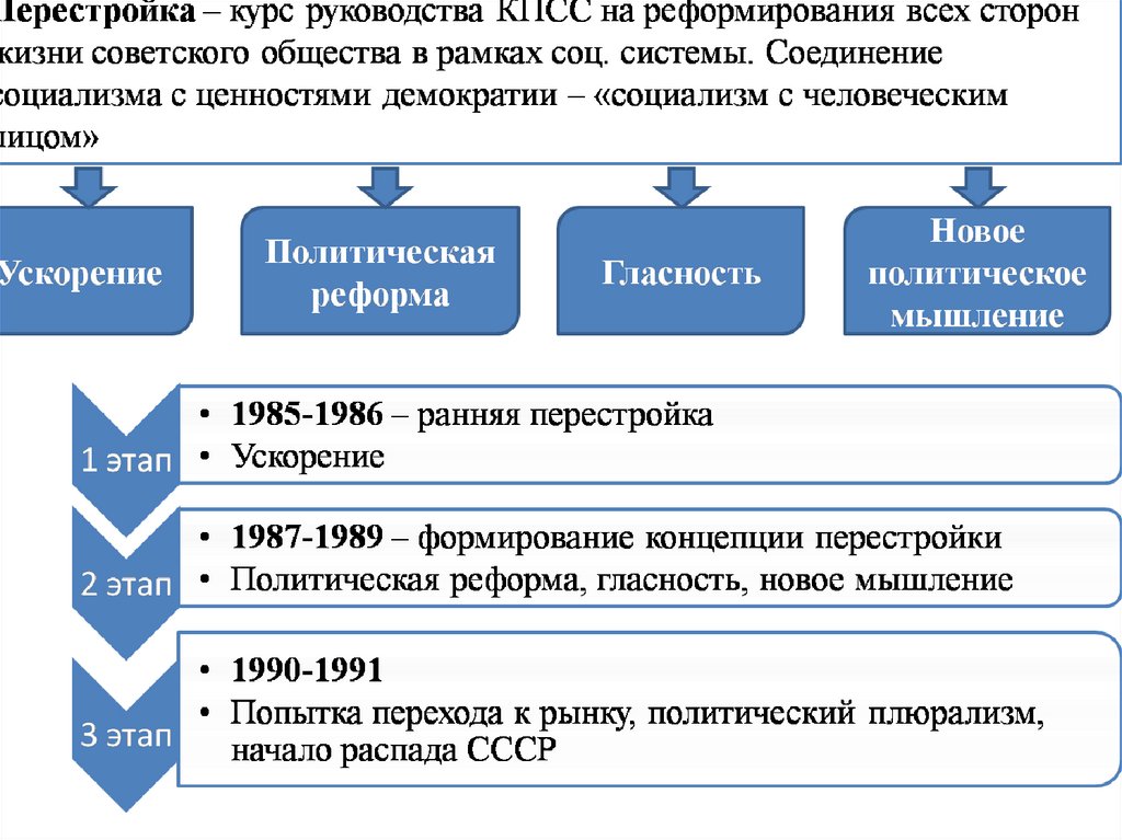 Эпоха горбачева презентация