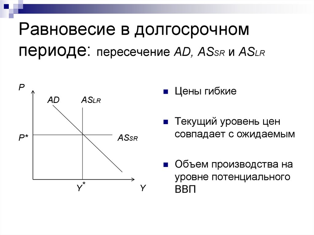 Спрос и предложение в долгосрочном периоде. Шоки спроса и предложения. ШОК спроса.