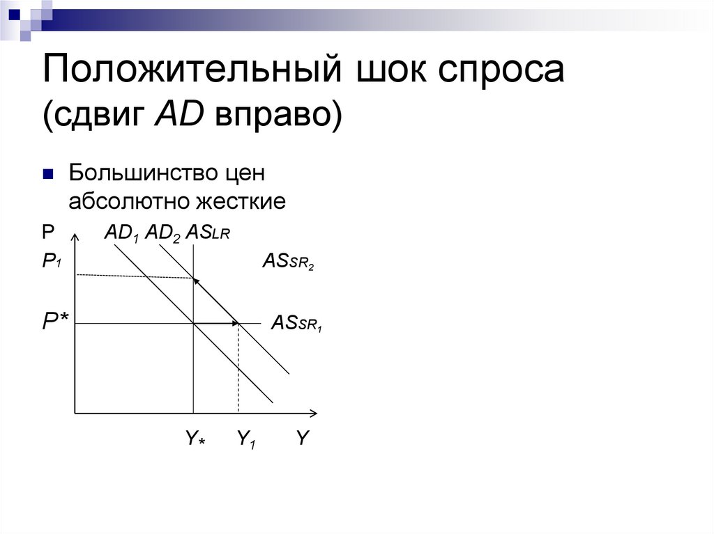 Сдвиг спроса вправо