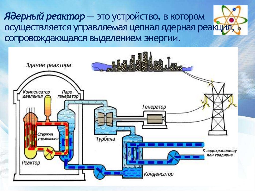 Презентация про ядерный реактор