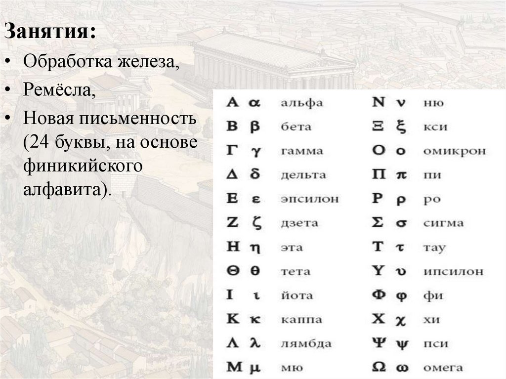 Полисы греции и их борьба с персидским нашествием 5 класс презентация