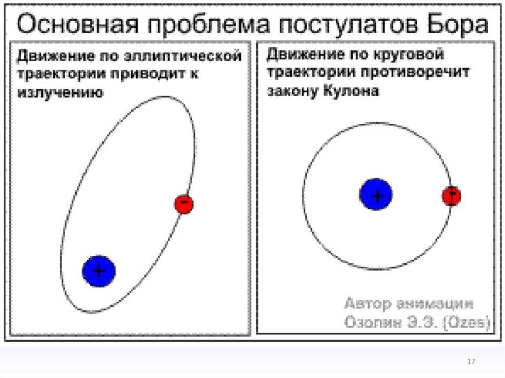 На каком рисунке модель атома бора изображена правильно