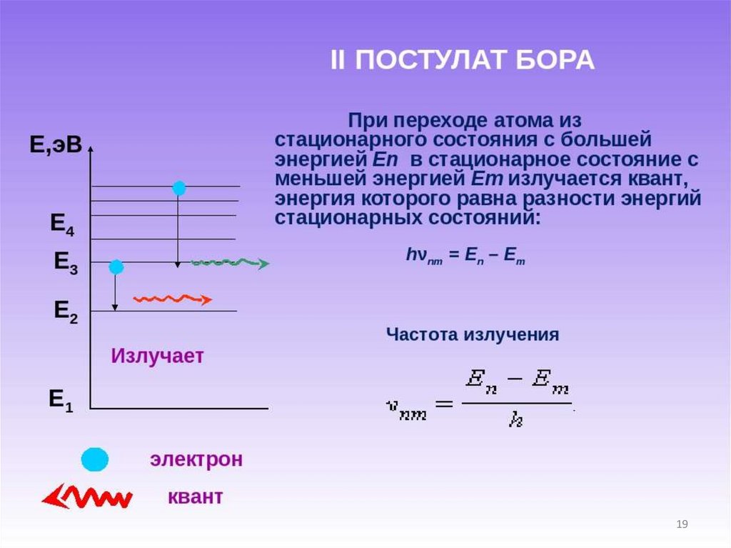 Формула энергии испускаемой атомом. Квантовая теория Бора постулаты Бора. Квантовые постулаты Бора физика 11 класс. Энергия Кванта в постулате Бора. Стационарное состояние атома.