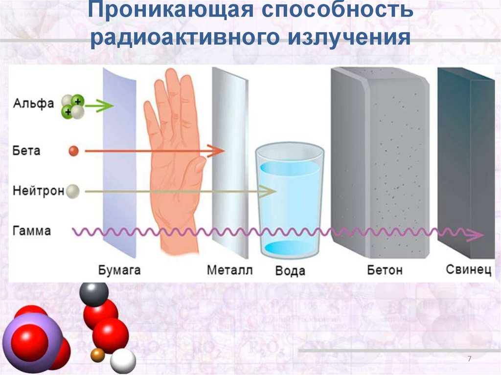 Альфа бета и гамма излучение картинки