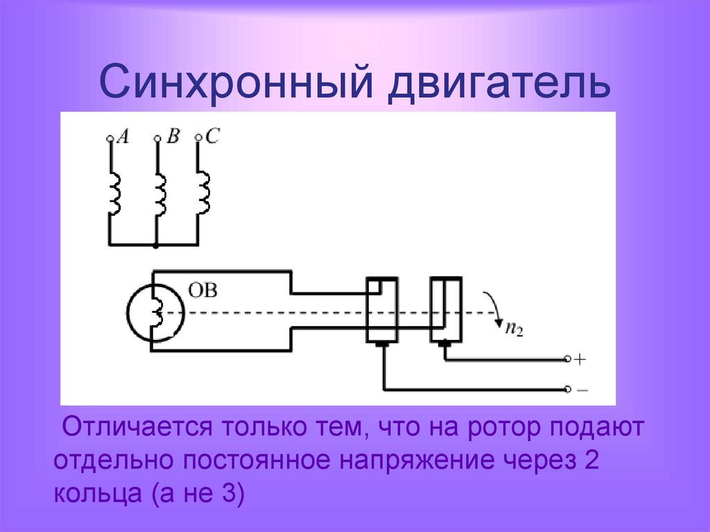 Машины переменного тока презентация