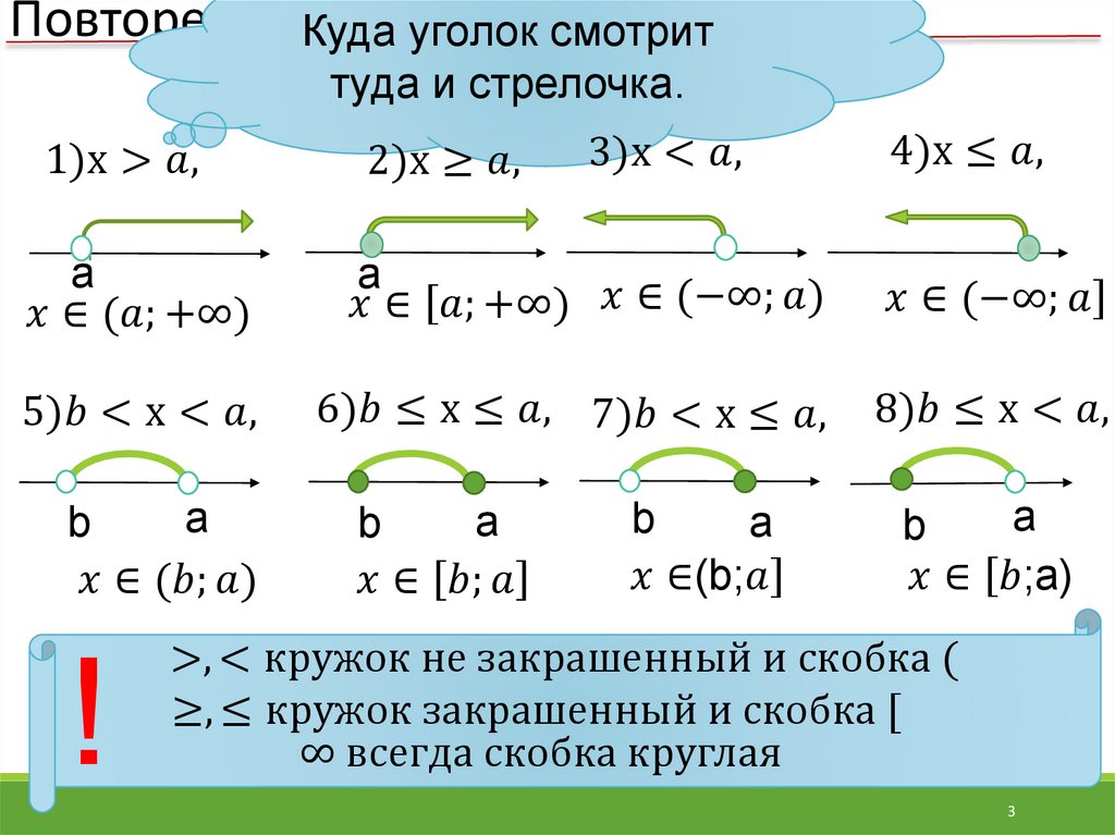 Тест квадратные неравенства 9 класс