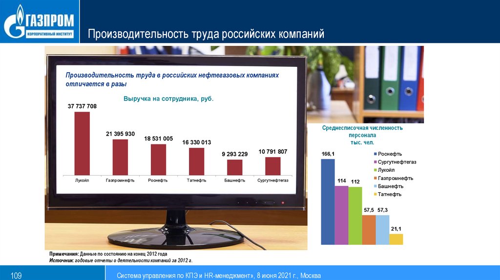 Производительность труда российских компаний