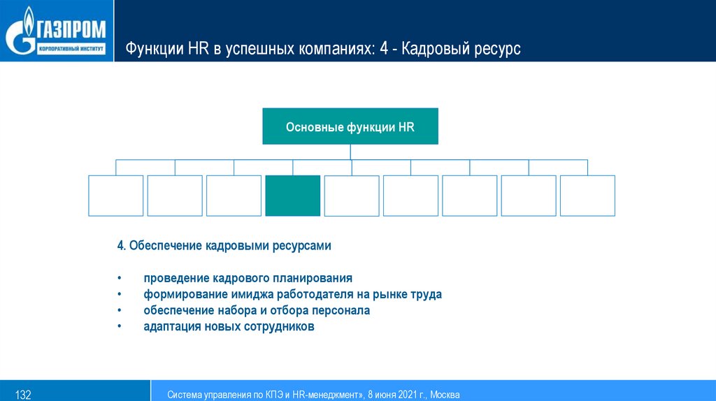 Функции HR в успешных компаниях: 4 - Кадровый ресурс