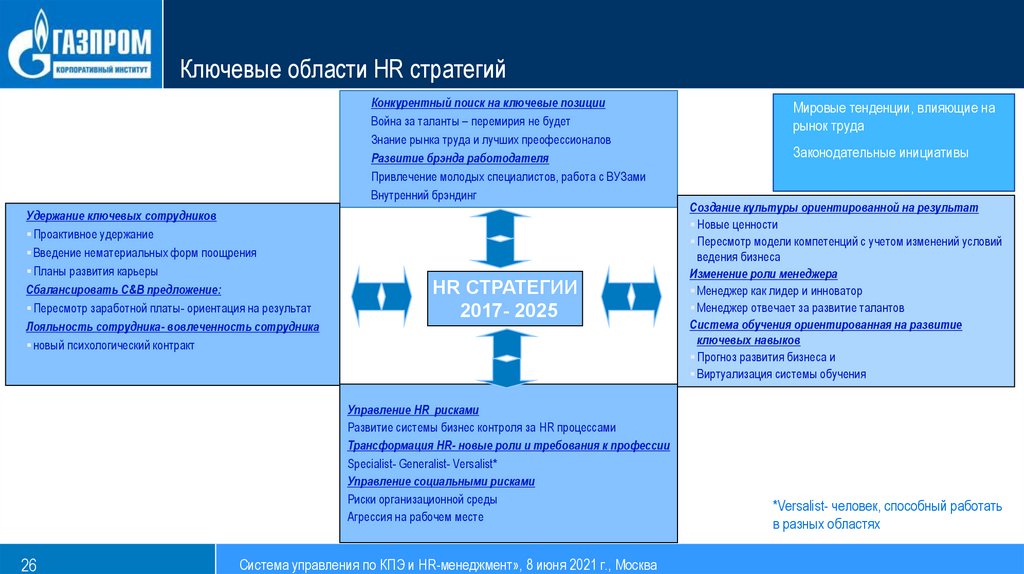 Ключевые области HR стратегий