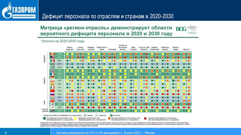 Дефицит персонала по отраслям и странам в 2020-2030