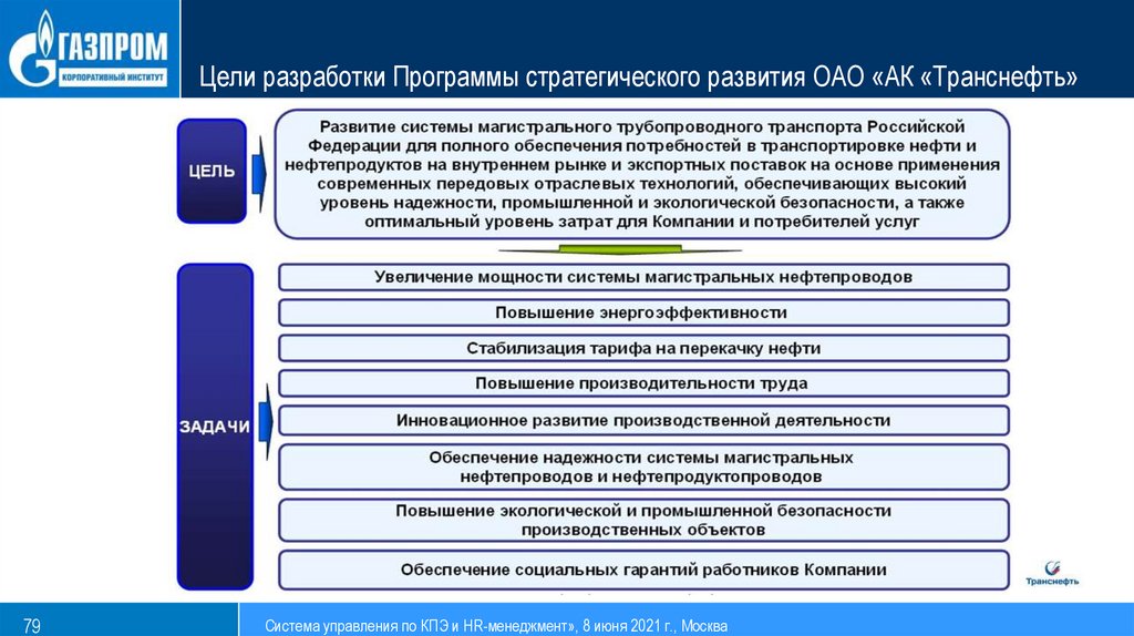 Цели разработки Программы стратегического развития ОАО «АК «Транснефть»