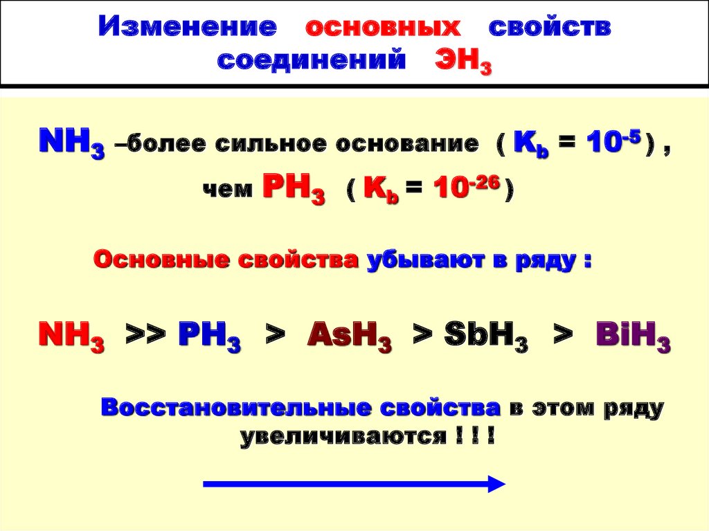 Соединения фосфора 2. Увеличение основных свойств соединений. Соединения фосфора и углерода. Комплексные соединения фосфора. Свойства соединений Индия.