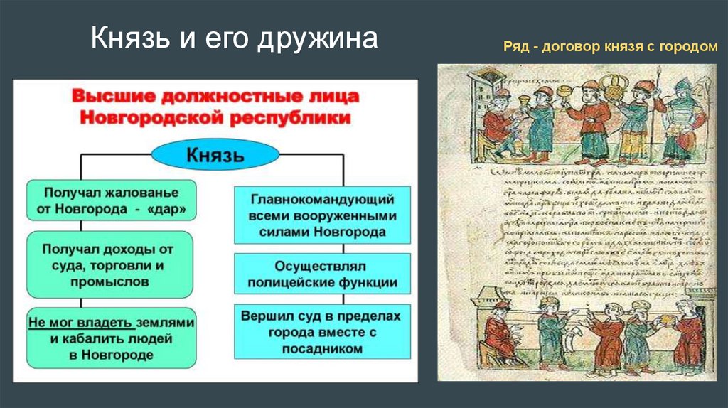 Новгородская республика функции