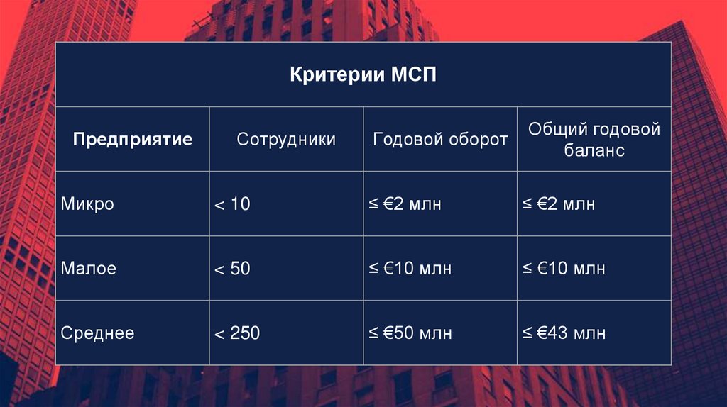 Микро и среднее предприятие