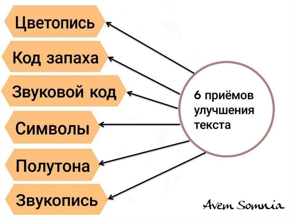 Презентация по тексту онлайн генератор