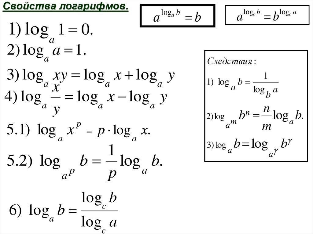 Свойства логарифмов презентация 10 класс