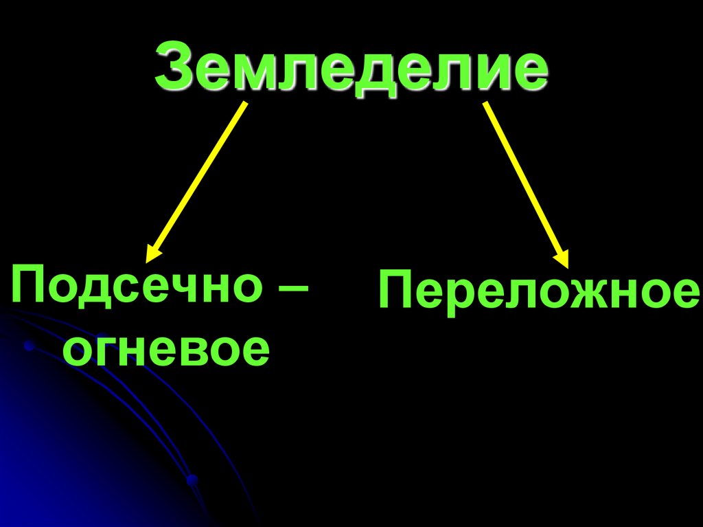 Земледелие