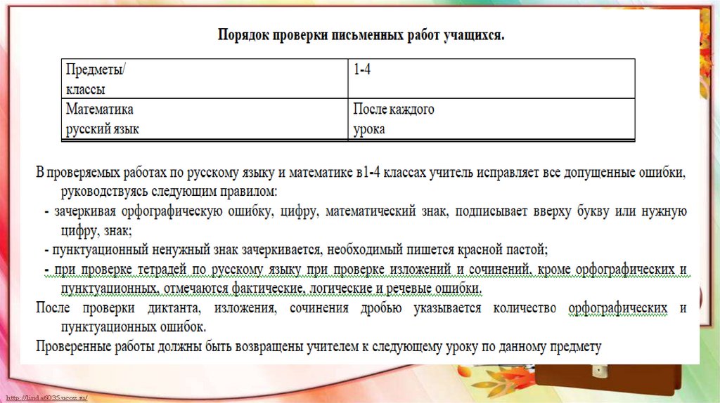 Объем сочинения 5 класс русский язык. Объем сочинения по литературе 8 класс ФГОС.