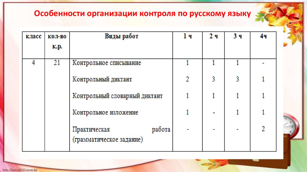 Справки по проверкам тетрадей в школе. Нормы проверки тетрадей по русскому языку. Протокол проверки тетрадей в 1 классе. Проверка тетрадей в 11 классе. Доклад о требованиях к проверке тетрадей.