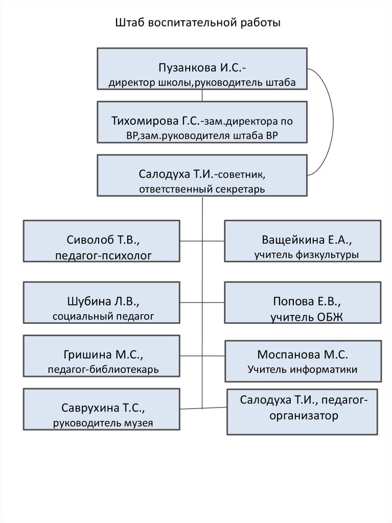 Штаб воспитательной работы презентация