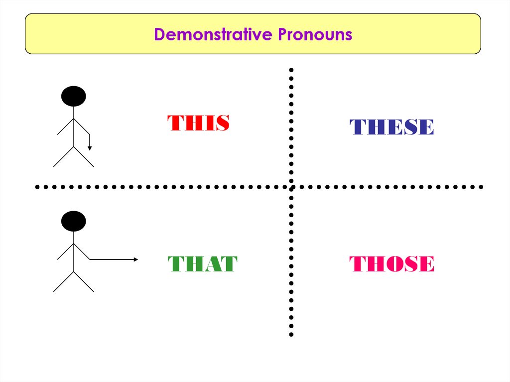 Demonstrative Pronouns Online Presentation 8038