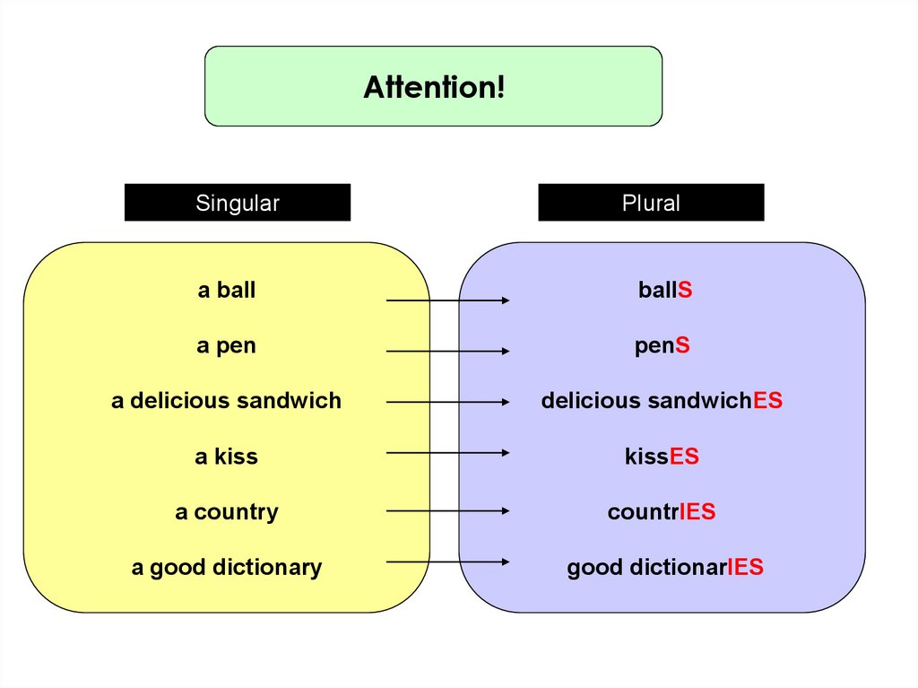 demonstrative-pronouns-online-presentation