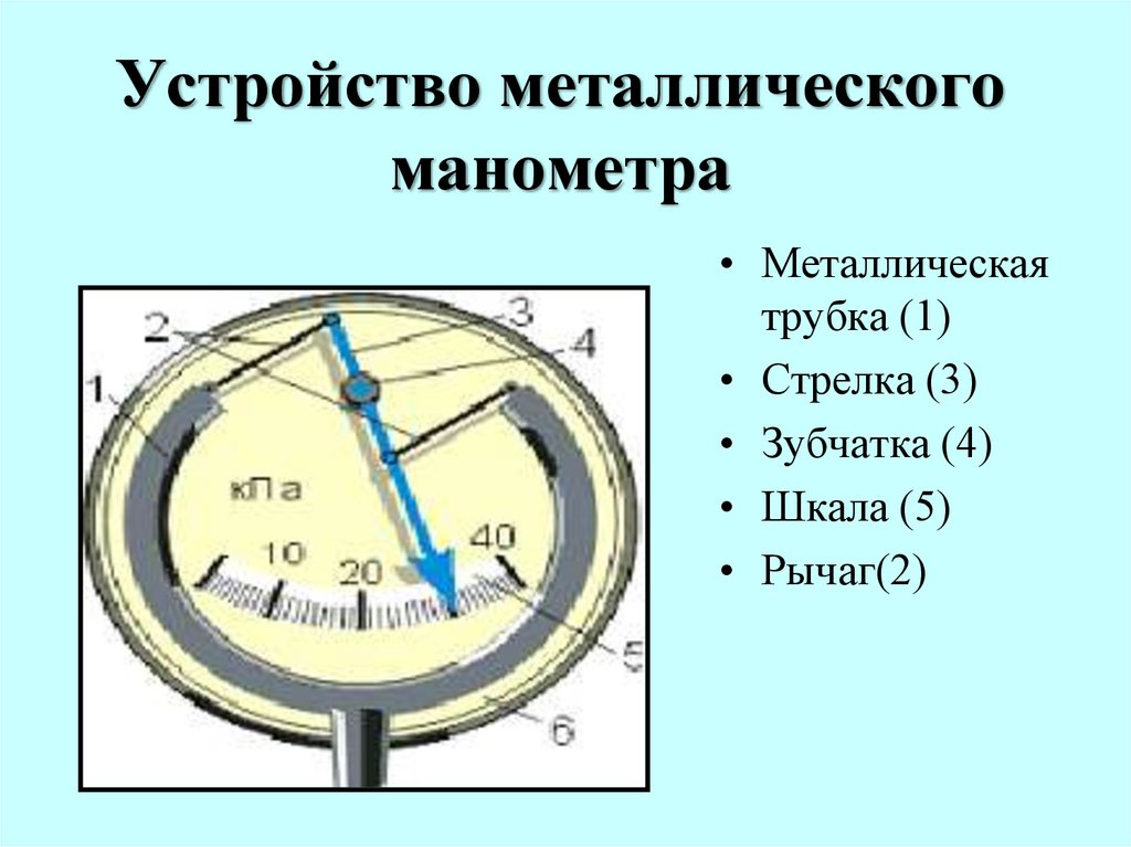 Для чего нужен металлический манометр. Устройство металлического манометра схема. Металлический манометр 7 класс. Устройство и принцип работы металлического манометра. Металлический манометр основные части прибора.