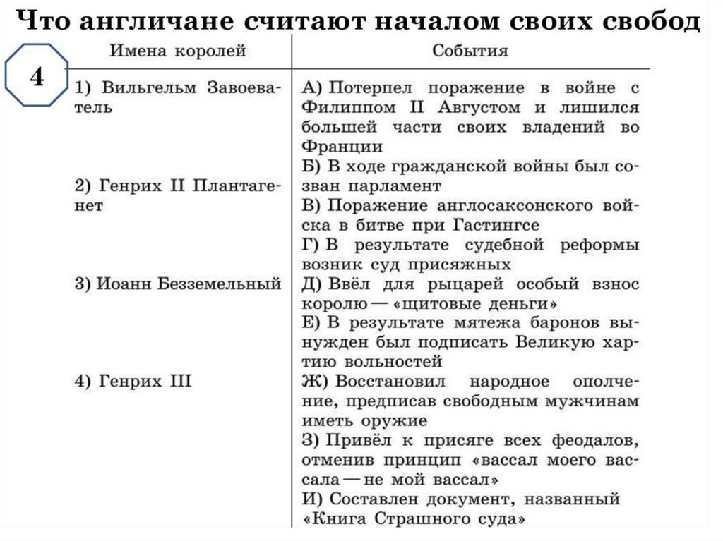 Что англичане считают началом своих свобод 6 класс презентация