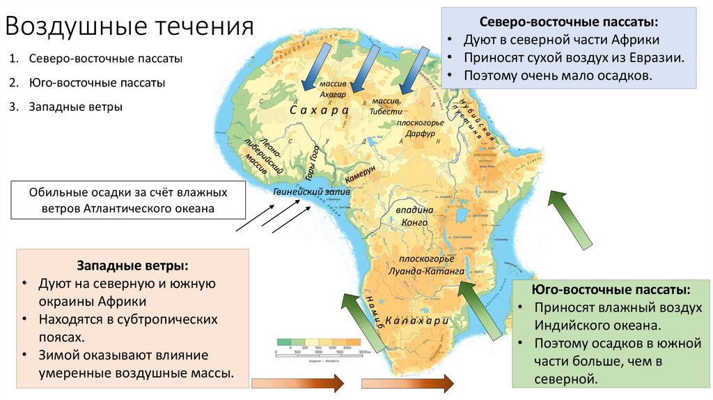 Западное течение африки