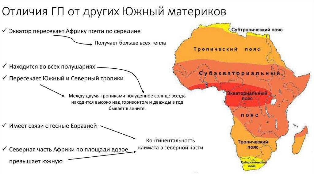 Страны расположенные на южных материках