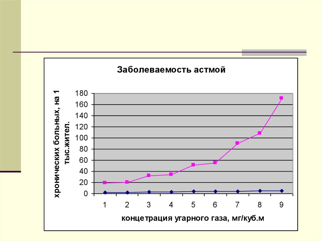 Построить регрессионную модель. Регрессионный анализ график. Отчет построение регрессионных моделей. Регрессионная модель в excel.