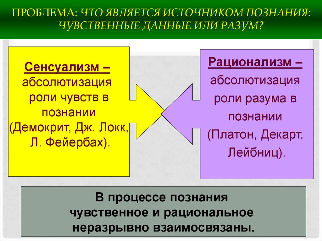 Источники познания