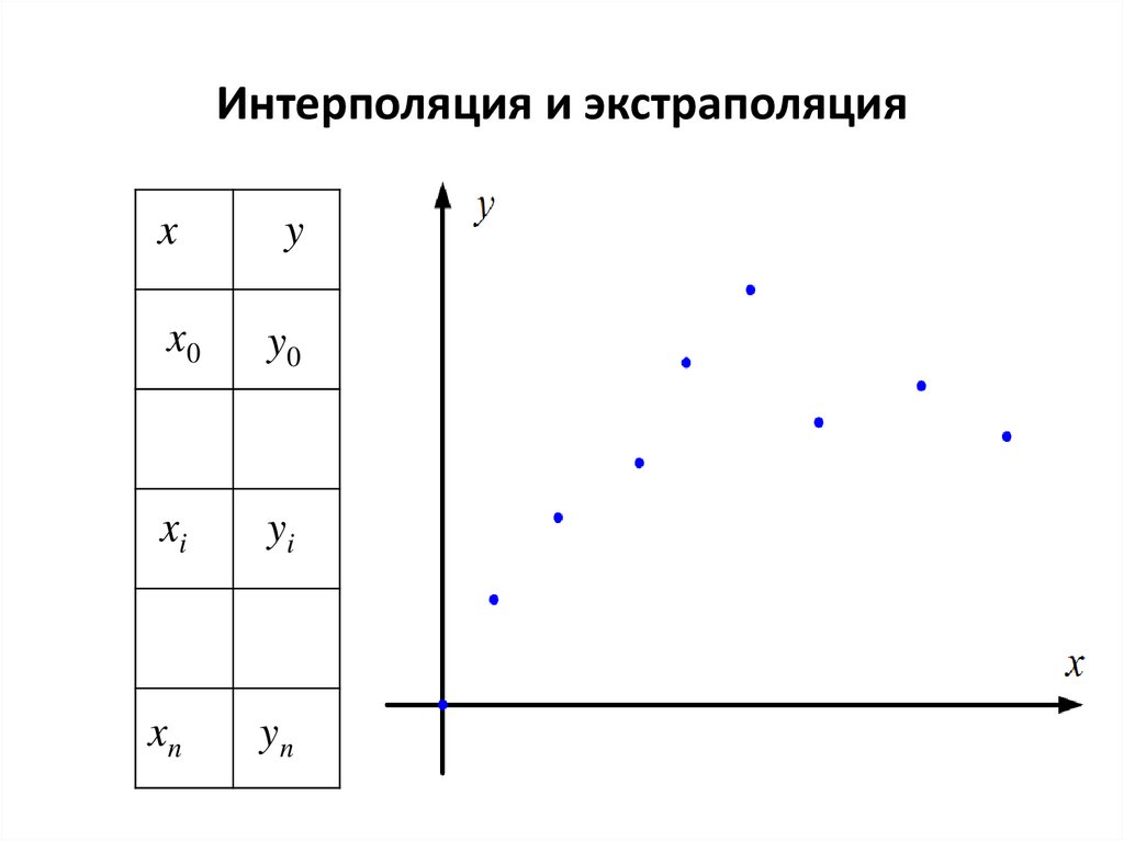 Схема ступенчатой экстраполяции