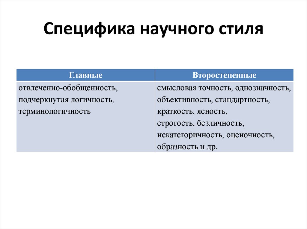 Основные признаки научного знания