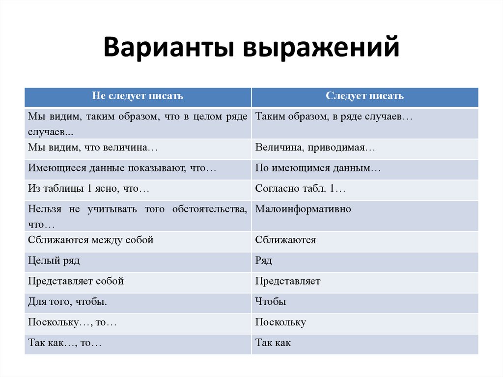 Варианты фраз. Фразы про варианты. Варианты фразы сравнения. Варианты фразы согласно статье. Варианты фраз малыха.