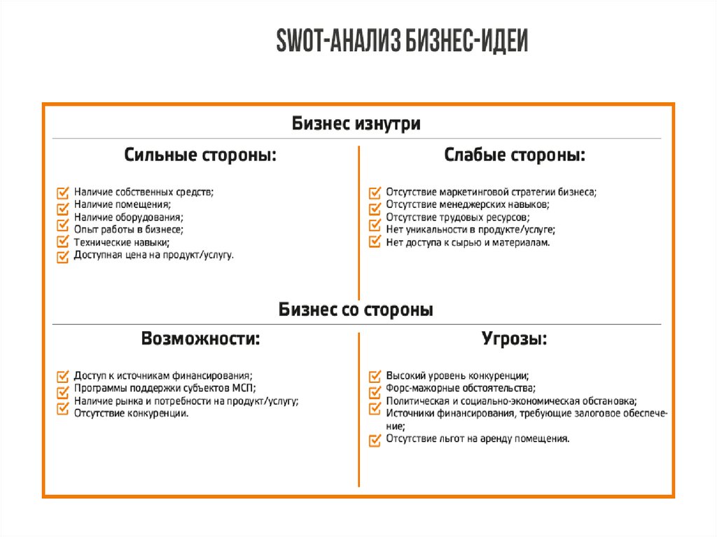 SWOT анализ. СВОТ анализ шаблон. SWOT анализ шаблон. Таблица SWOT анализа шаблон.