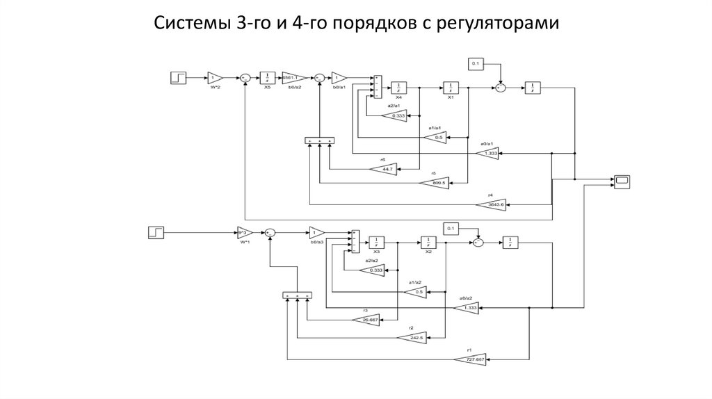 Системы 3-го и 4-го порядков с регуляторами