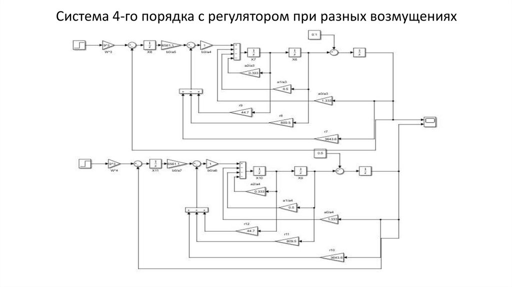 Система 4-го порядка с регулятором при разных возмущениях