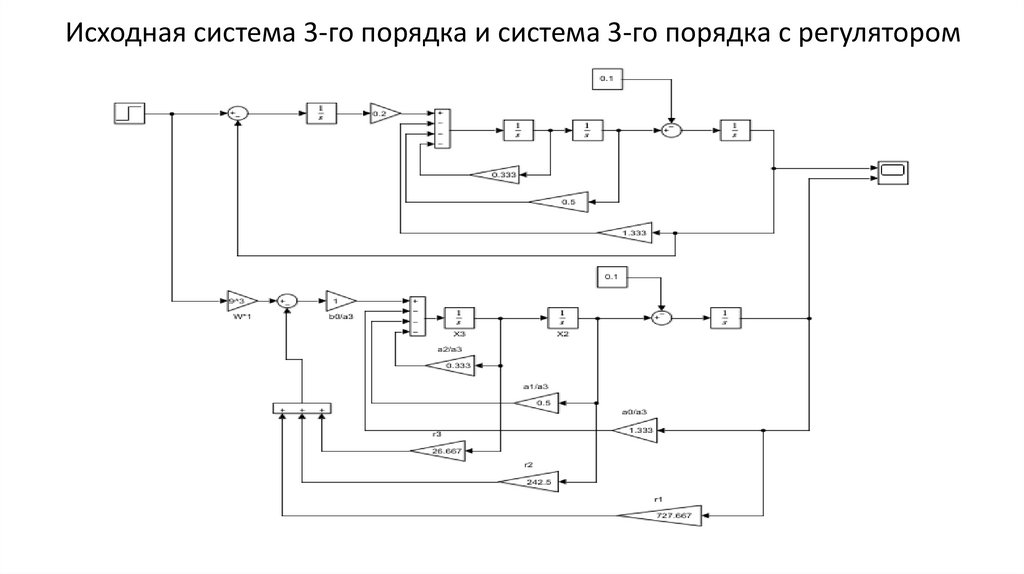 Исходная система 3-го порядка и система 3-го порядка с регулятором