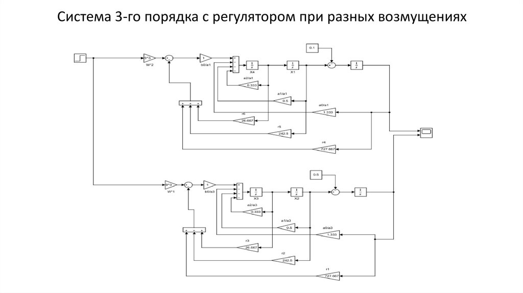 Система 3-го порядка с регулятором при разных возмущениях