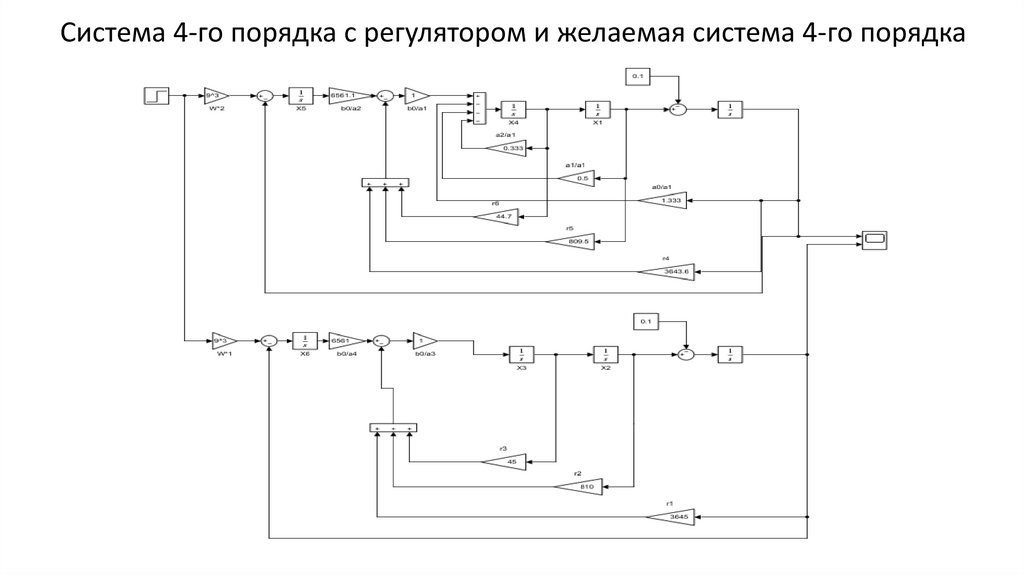 Система 4-го порядка с регулятором и желаемая система 4-го порядка