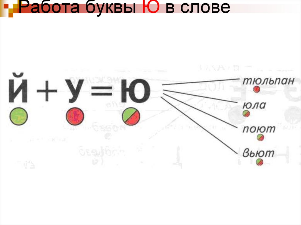 Буква ю звук ю презентация для дошкольников