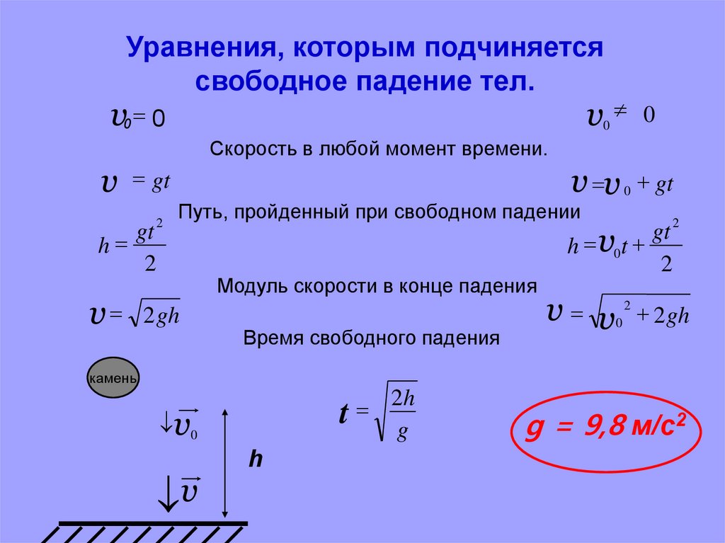 На рисунке представлен график зависимости высоты свободно падающего тела без начальной скорости